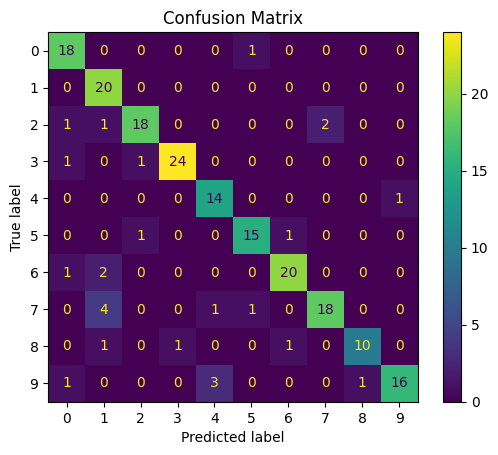 MNIST K-NN Confusion Matrix